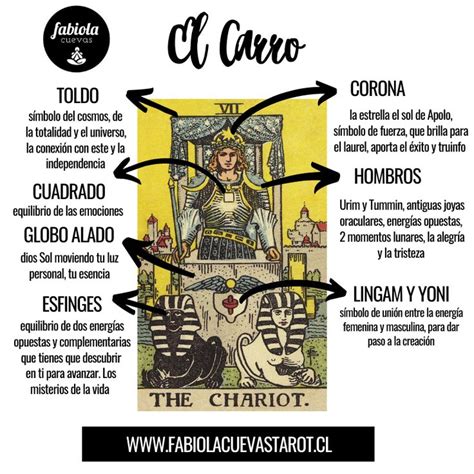 el carro tarot tiziana|La carta del carro y su simbología explicada